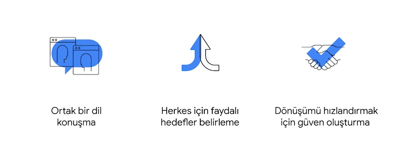 CMO ve CFO'ların birlikte etkili biçimde çalışmasını sağlayacak 3 yöntem: Ortak bir dil konuşma. Herkes için faydalı hedefler belirleme. Dönüşümü hızlandırmak için güven oluşturma.