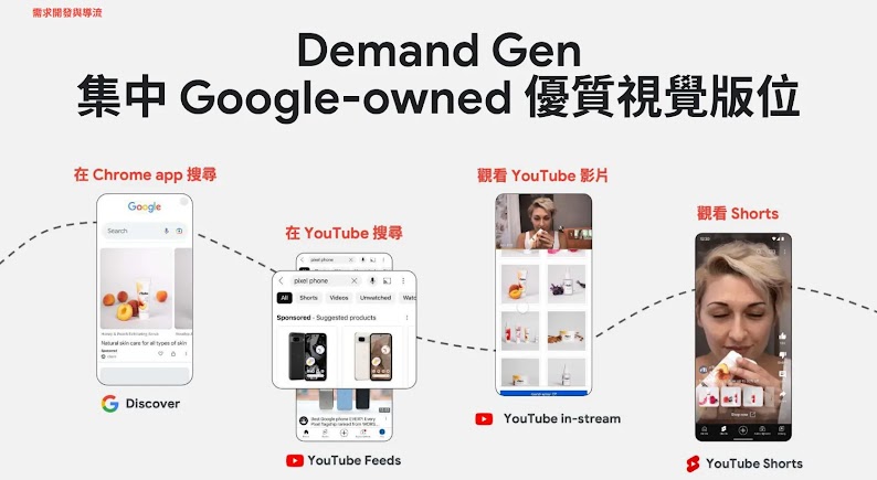 需求開發廣告活動涵蓋了 Google 生態系中大量圖片及影片的視覺版位
