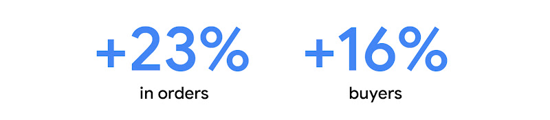 Lazada’s AI-powered, full-funnel marketing strategy for its 6.6 sales event drove: +23% in orders and +16% buyers.