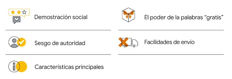 Cinco iconos que ilustran las estrategias de la ciencia del comportamiento que pueden aprovechar los profesionales del marketing digital. Una reseña con dos estrellas representa la demostración social; una casilla representa el sesgo de autoridad; un icon