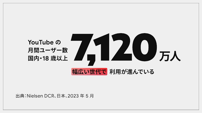YouTube の月間ユーザー数
