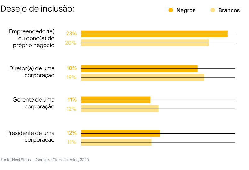 Quais são os principais desejos e desafios do jovem negro no mercado de trabalho brasileiro?