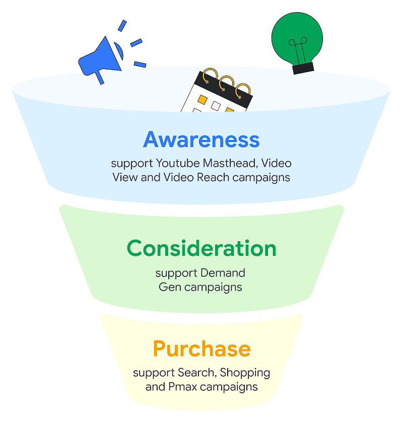 funnel Img