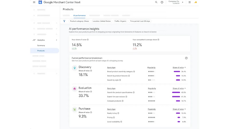 AI Performance Insights image