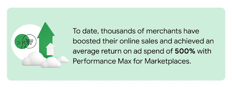 An upward arrow rises from the clouds as a finger clicks on a shopping cart, representing how thousands of merchants have boosted online sales and achieved an average 500% return on ad spend with Performance Max for Marketplaces.