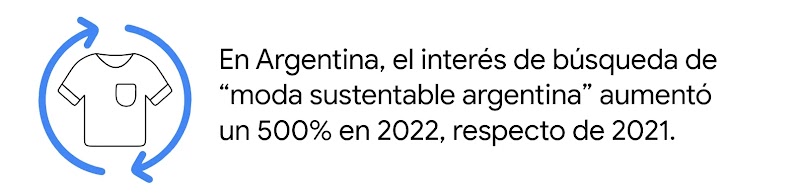Símbolo de reciclaje alrededor de una remera. Al lado: En Argentina, el interés de búsqueda de “moda sustentable argentina” aumentó un 500% en 2022, respecto de 2021.