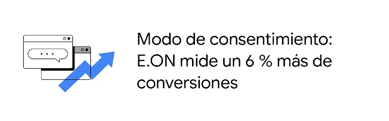 Flecha en zigzag superpuesta sobre dos ventanas de ordenador con mensaje en un bocadillo en el que se ven tres puntos junto al texto "Modo de consentimiento E.ON mide un 6 % más de conversiones".
