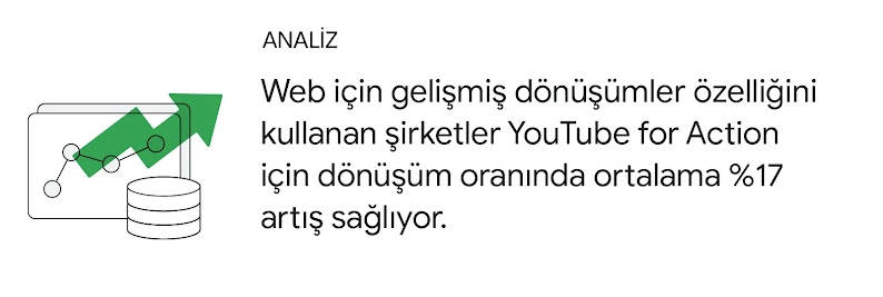 Analiz: Web için gelişmiş dönüşümler özelliğini kullanan şirketler YouTube for Action için dönüşüm oranında ortalama %17 artış sağlıyor.