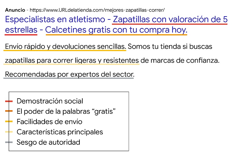 Anuncio de búsqueda de ejemplo que promociona unas deportivas y donde se muestra cómo pueden optimizar las marcas su publicidad con los principios de la ciencia del comportamiento. El texto del anuncio es el siguiente: "Zapatillas con valoración de 5 estr