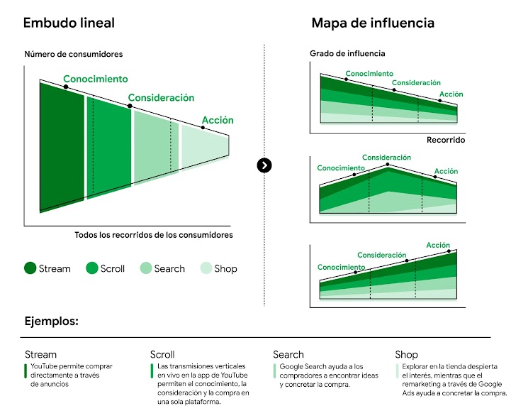 El nuevo recorrido del consumidor_1