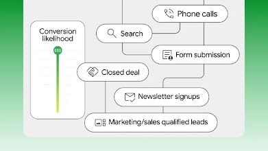 Journey-aware bidding