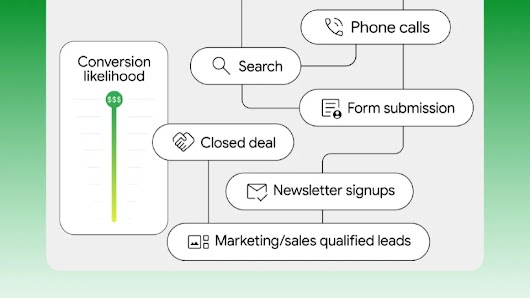 Journey-aware bidding