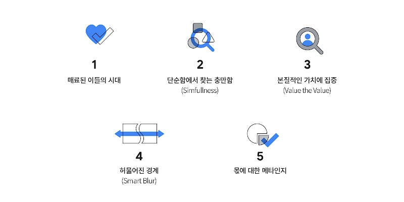 Think 2022 KR Trend_inline