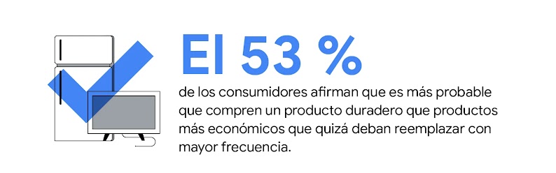 Una marca de verificación azul transparente, colocada sobre un frigorífico y un televisor. El 53 % de los consumidores afirman que es más probable que compren un producto duradero que productos más económicos que quizá deban reemplazar con mayor frecuenci