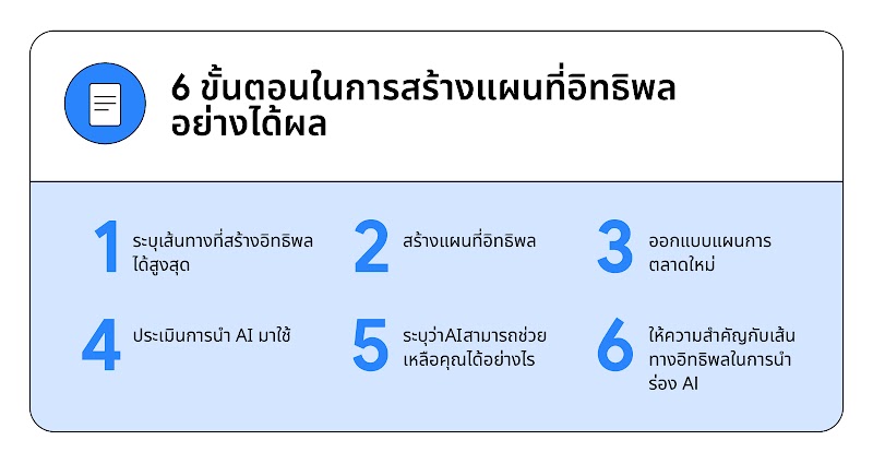สร้างแผนที่อิทธิพลด้วย 6 ขั้นตอน เพื่อเพิ่มยอดขายด้วย AI การตลาด ตั้งแต่การระบุเส้นทางการตัดสินใจซื้อที่มีอิทธิพลสูง การสร้างแผนใหม่ การประเมินการใช้ AI ไปจนถึงการนำร่องใน Touchpoint ที่สำคัญ