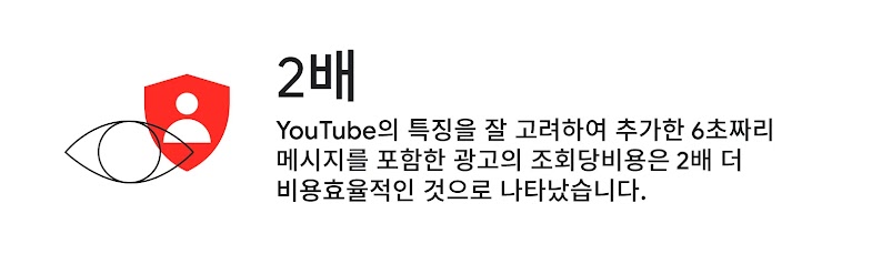 미국의 성공적인 캠페인들은 YouTube를 어떻게 활용하고 있을까?: 2023 미국 YouTube Works Awards 수상작 살펴보기 - Inline 01