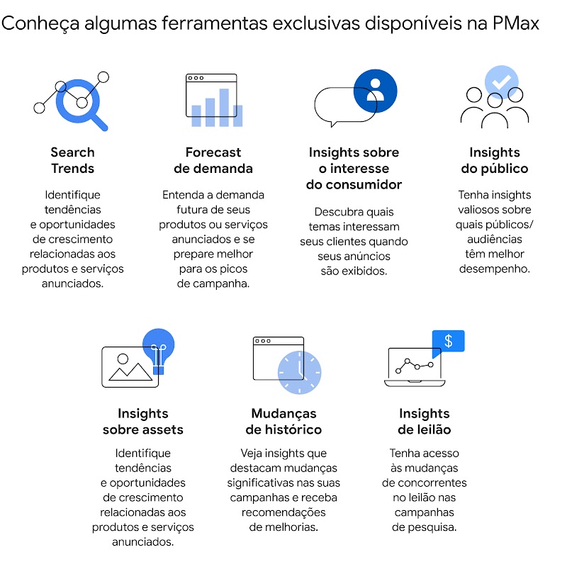 Saiba tudo sobre a PMax for Retail, próxima geração de campanhas inteligentes do Google-2D