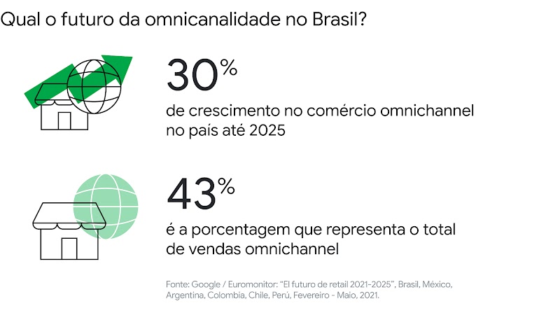 2022: para onde vamos?