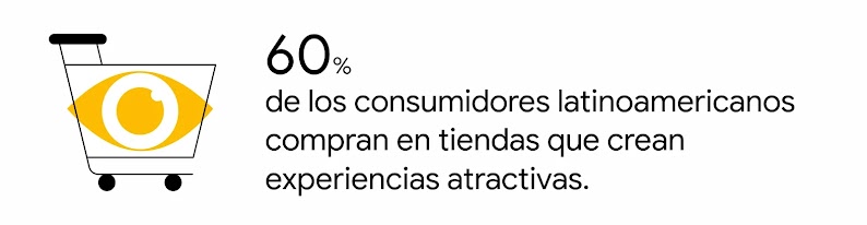 Un carrito de compras con un ojo amarillo encima. A la derecha, la leyenda: 60% de los consumidores latinoamericanos compran en tiendas que crean experiencias atractivas.