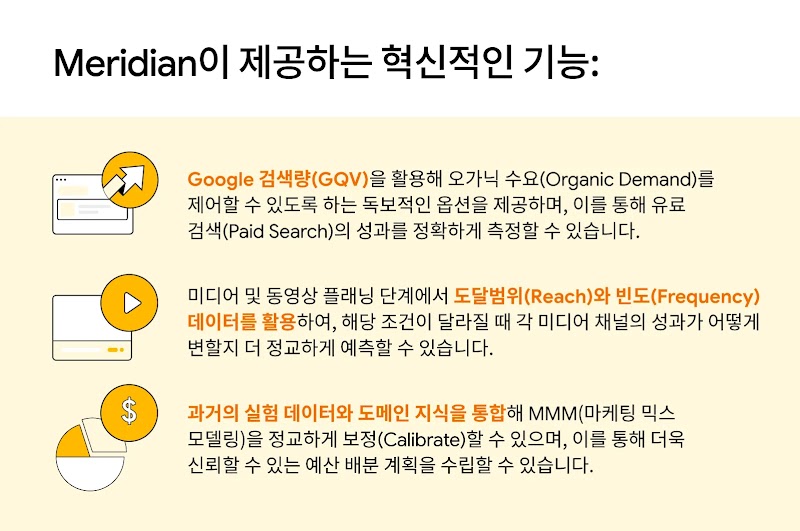 Maximise your ROI_KO2