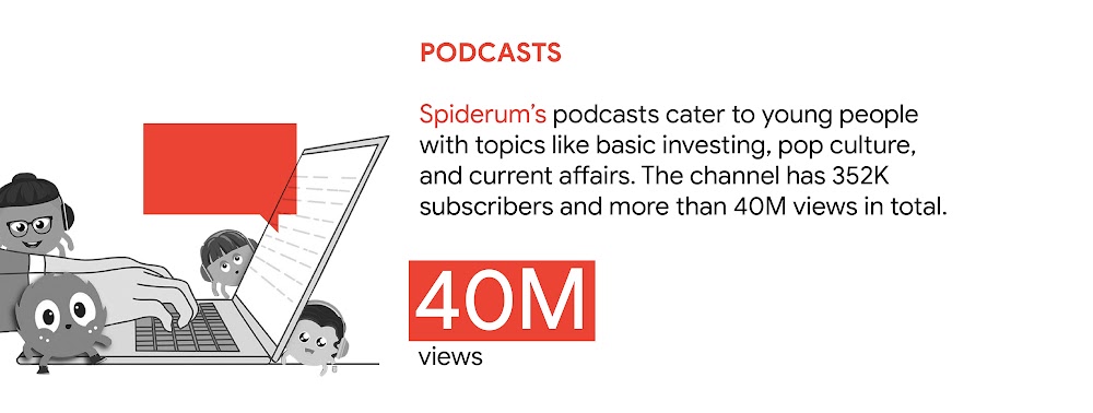 YouTube trend 4: Podcasts. In Vietnam, Spiderum’s podcasts cater to young people with topics like basic investing, pop culture, and current affairs. The channel has 352K subscribers and more than 40M views in total.