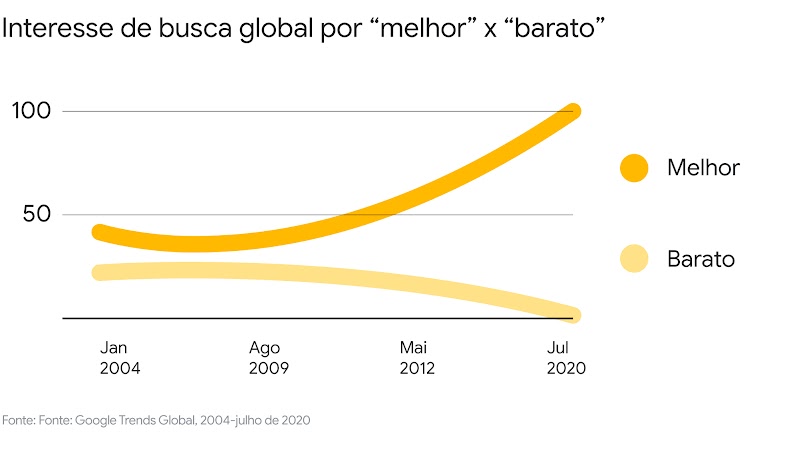 O que influencia o consumido ra escolher qual produto comprar?-2