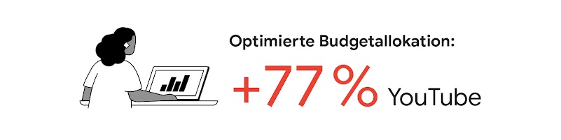 220727_TwG_YT_Grafik_5f