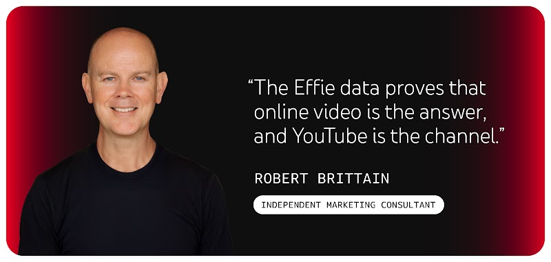 On a black background with a confetti emoji, the message “The Effies data proves that online video (non-social) is the answer, and YouTube is the channel” highlights YouTube’s role in video marketing and driving marketing effectiveness.