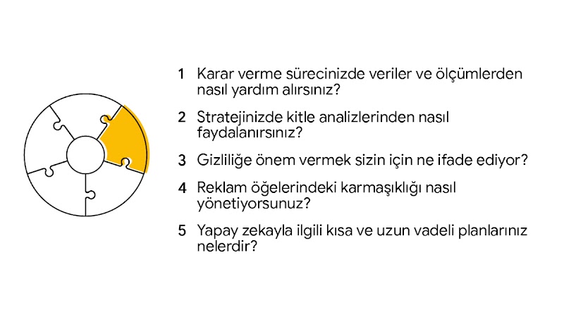 5 parçalı bulmaca: Karar verme sürecinizde veriler ve ölçümlerden nasıl yardım alırsınız? Stratejinizde kitle analizlerinden nasıl faydalanırsınız? Gizliliğe önem vermek sizin için ne ifade ediyor? Reklam öğelerindeki karmaşıklığı nasıl yönetiyorsunuz? Ya