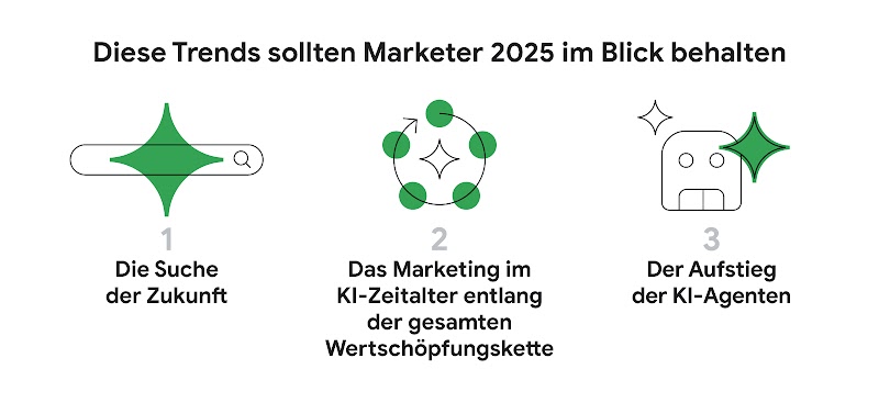 Zu sehen ist eine Grafik mit den drei wichtigsten KI-Trends 2025