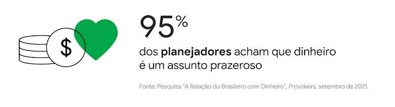 Como é a relação do brasileiro com dinheiro? Nova pesquisa traz dados, insights e perfis de comportamento