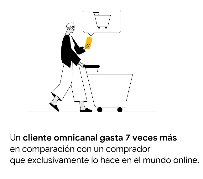 Una persona consulta su teléfono móvil y un carrito de compras aparece en un globo de diálogo. Debajo, la leyenda: Un cliente omnicanal gasta 7 veces más en comparación con un comprador que exclusivamente lo hace en el mundo online.