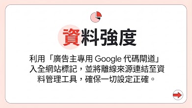 出價和預算，A 字醒目顯示搭配圓餅圖像。