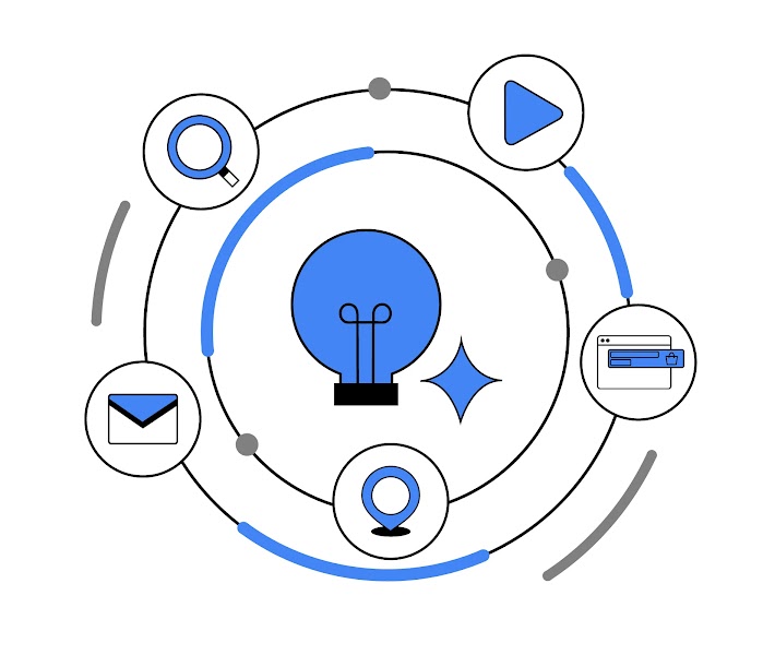 複雑化するオンライン行動を「検索キャンペーン向け AI 最大化設定」と「P-MAX」で攻略する