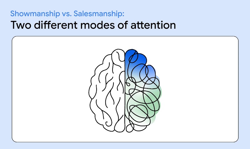Copy reads: “Showmanship vs. Salesmanship: Two different modes of attention”. Below, inside a white frame, an illustration of a brain, divided in two. The half on the right is shaded blue and green; the half on the left is black and white.