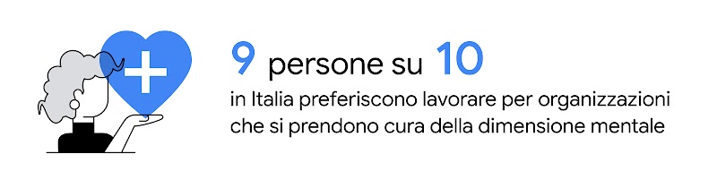 9 persone su 10 in Italia preferiscono lavorare per organizzazioni che si prendono cura della dimensione mentale.