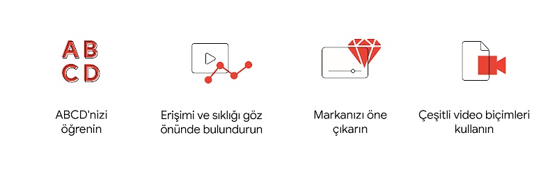 YouTube oynatma düğmesi ve kamera dahil olmak üzere video simgeleri medya karmasını geliştirmeye yönelik dört ipucunu gösteriyor: 1. ABCD'nizi öğrenin. 2. Erişimi ve sıklığı göz önünde bulundurun. 3. Markanızı öne çıkarın. 4. Çeşitli video biçimleri kulla