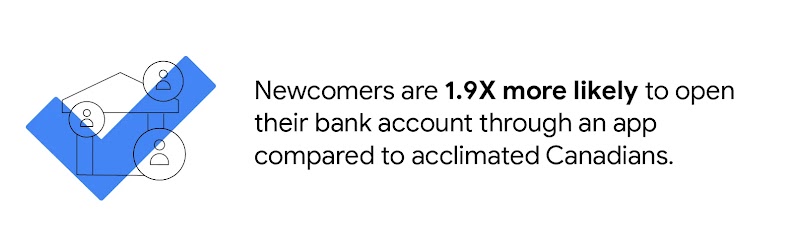 On the left, a stylized image of 3 people overlapping a building reflective of a financial institution, covered by a blue checkmark. On the right, text that says newcomers are 1.9 times more likely to open their bank account through an app compared to acc