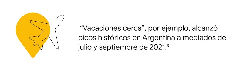 La silueta de un avión junto al dato: “Vacaciones cerca”, por ejemplo, alcanzó picos históricos en Argentina a mediados de julio y septiembre de 2021.