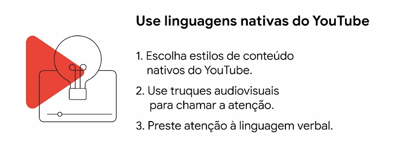 Use linguagens nativos do YouTube. 1- Escolha estilos de conteúdo nativos do YouTube. 2- Use truques audiovisuais para chamar a atenção. 3- Preste atenção à linguagem verbal.