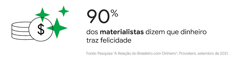 Como é a relação do brasileiro com dinheiro? Nova pesquisa traz dados, insights e perfis de comportamento