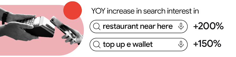 YoY increase in search interest in “restaurants near here” (+200%) and “top up e wallet” (+150%) in Indonesia.