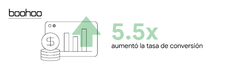 Una moneda con el signo de dólar encima de una pila de monedas similares. Detrás, se ve la ventana de un navegador con un gráfico de barras que indica que la tasa de conversión de la tienda de moda Boohoo ha crecido 5,5 veces.