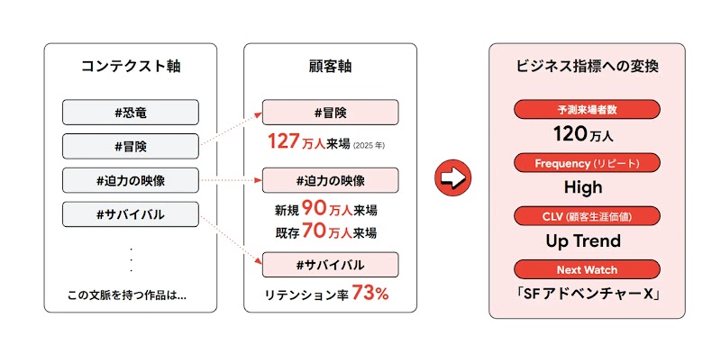 ビジネス プランニングにおけるコンテクスト活用