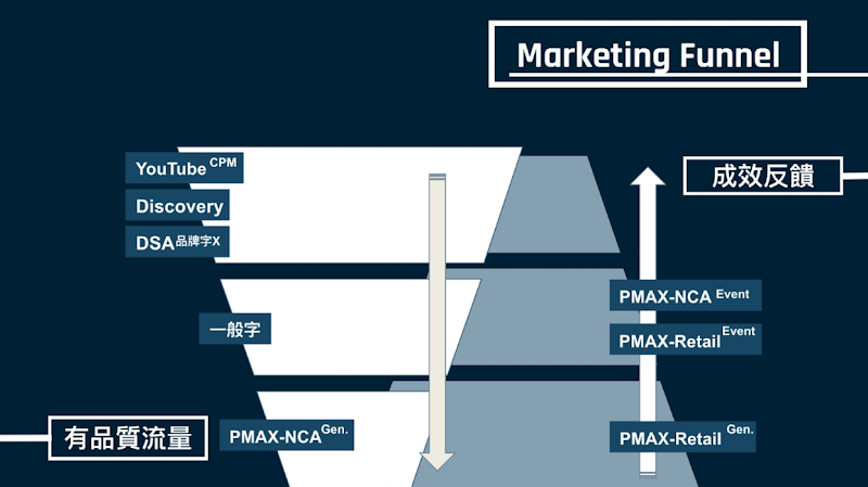 mkt funnel