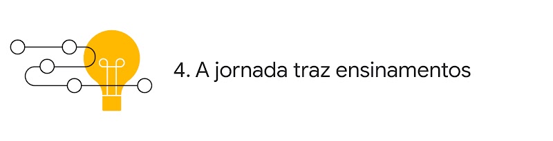 Conheça 5 estratégias que você precisa ter em mente em sua jornada digital - inline 05 desktop