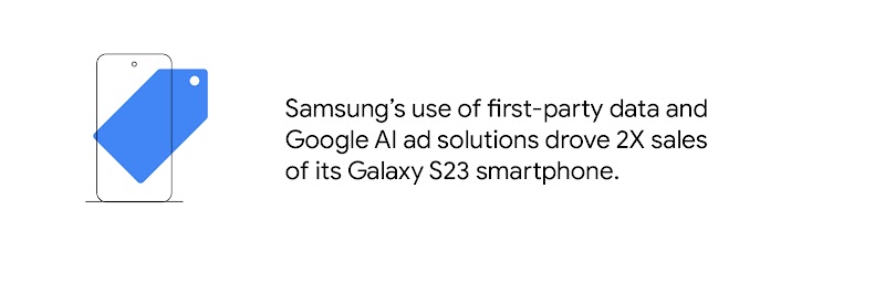 Samsung’s use of first-party data and Google AI ad solutions drove 2X sales of its Galaxy S23 smartphone.