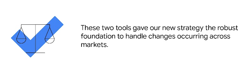 On the left are two scales with a blue check mark overlay. On the right a text that reads: "These two tools gave our new strategy the robust foundation to handle changes occurring across markets."