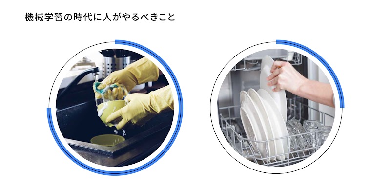 左、蛇口の水で食器を手洗いしている。右、自動食洗器を使用している。