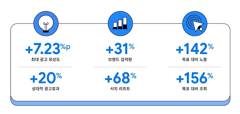 여기어때 공식 유튜브